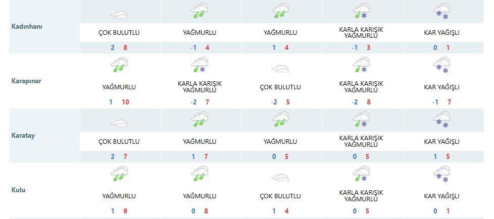 Ufukta tüm Konya için kar yağışı görüldü 15